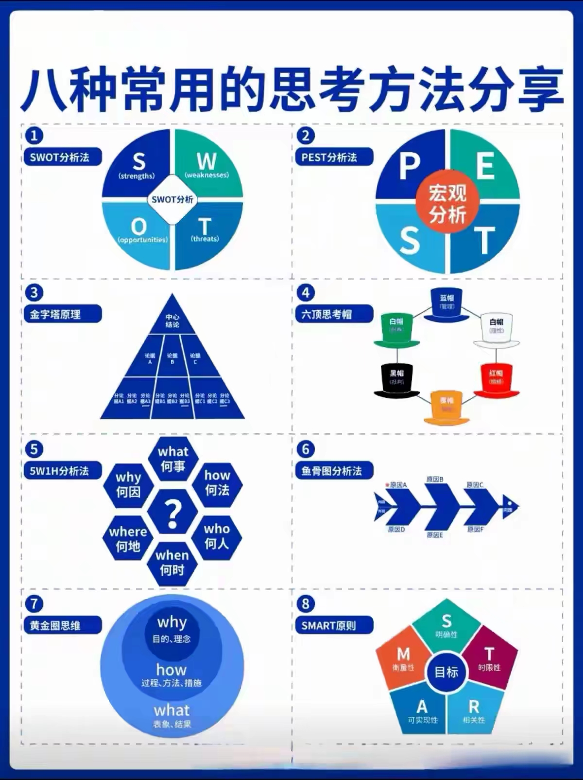 品牌策劃，戰(zhàn)略定位策劃，營(yíng)銷策劃常用的思考方法分享